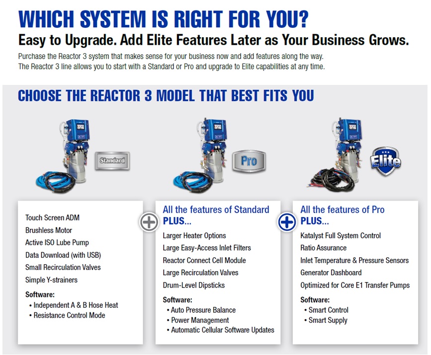 Reactor 3 systems